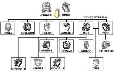 hermes sister|did aphrodite have siblings.